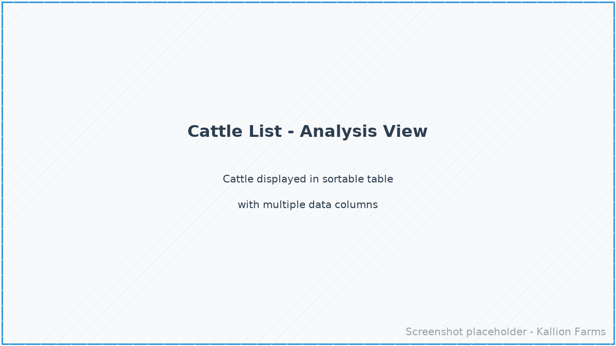 Cattle List - Analysis View